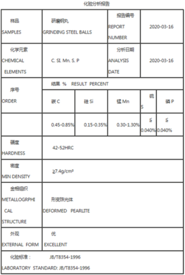 研磨钢丸工厂维护与金属加工清理钢丸的网站优化策略